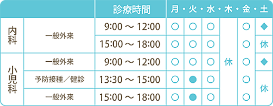 いそざきファミリークリニック診療時間表